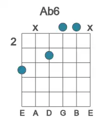 Guitar voicing #2 of the Ab 6 chord